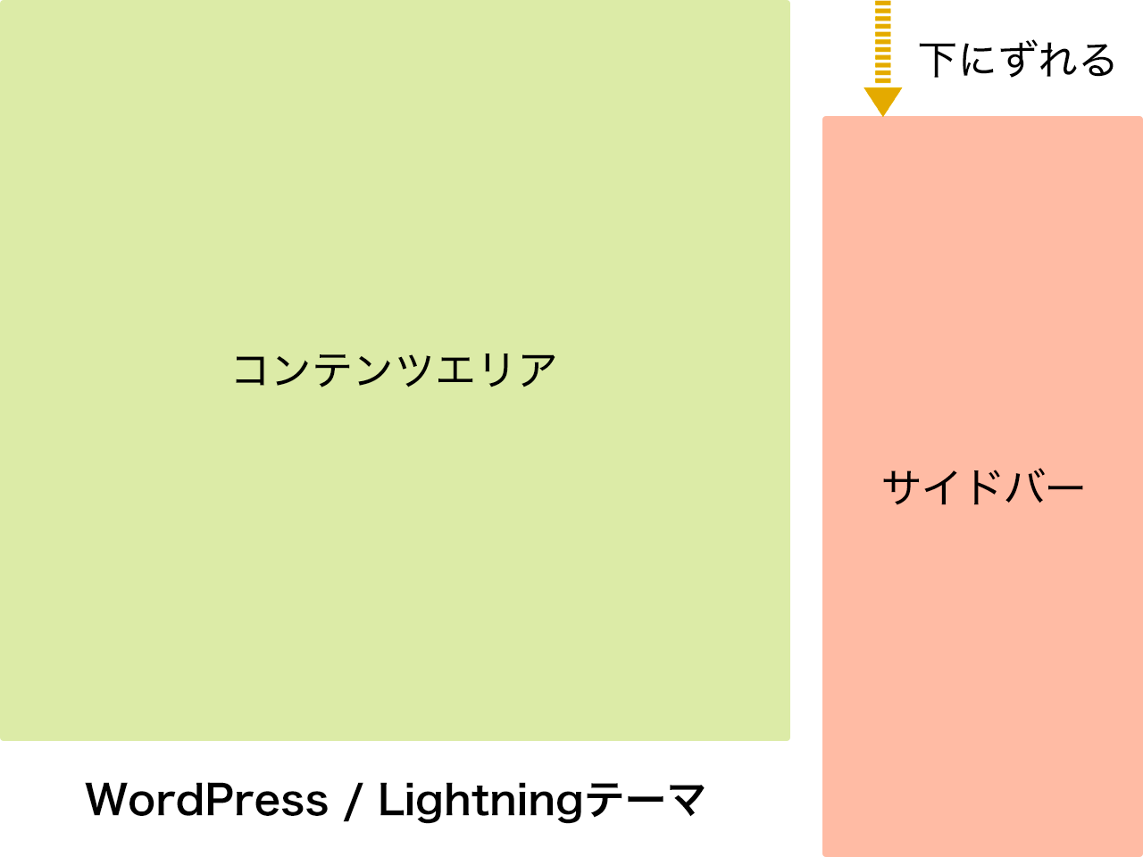 WordPress / Lightning・サイドバーが下にずれる